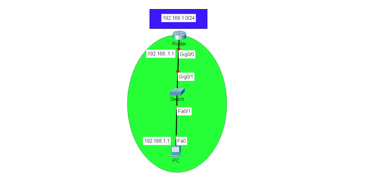 configuratuiin_de_base_routeur
